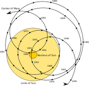 220px-Solar system barycenter.svg