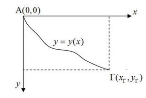 Curves-cycloid-01-goog.jpg
