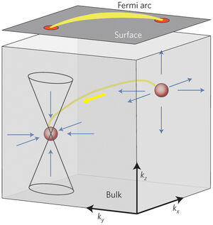 Momentum-Space-Fermi-Arc-01-goog.jpg