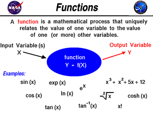 Functions-01-goog.gif