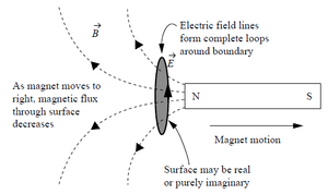 Electric-Flow-Magnetic-Flux-01-goog.png