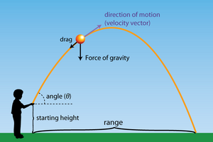 Projectiles-01-goog.png