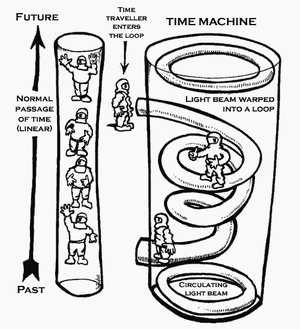 Time-Μachine-08-goog.gif