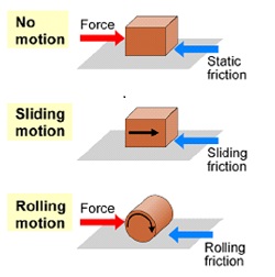 Friction-01-goog.jpg