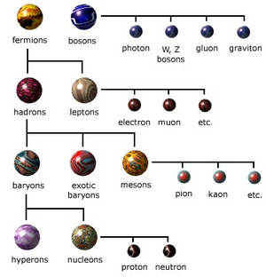 Particles-01-goog.png