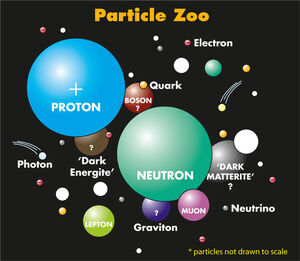 Particles-Zoo-goog.jpg