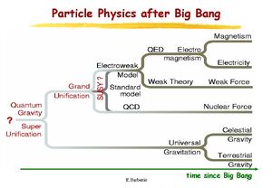 Unification01-goog.jpg