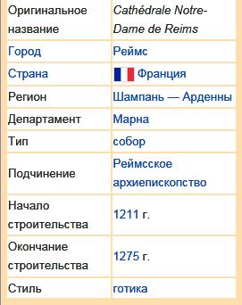 Реймсский собор