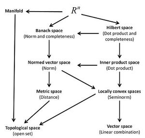 Mathematical-Spaces-02-goog.jpg