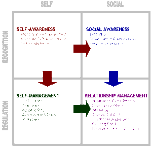 Behavior-Emotion-02-goog.gif