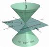 Light-Cone-04-wik.jpg