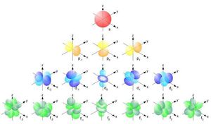 Atomic-Orbitals-01-goog.jpg