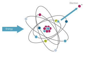 Ionization-02-goog.jpg