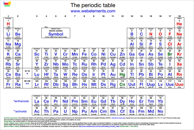 File:PeriodicTable.png