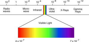 Electromagnetic-Spectrum-02-goog.jpg