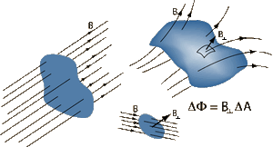 Flux-Magnetic-01-goog.gif