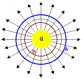 Electric-Potential-01-goog.gif