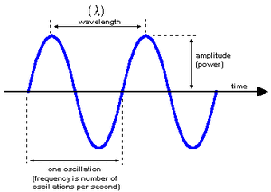Wave-10-goog.gif