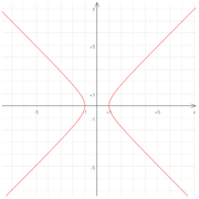 CurvesHyperbola-wik.png