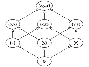 Sets-Powerset-01-goog.png