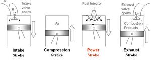 Compression-exhaust-03-goog.jpg