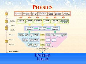 Physics-01-goog.jpg