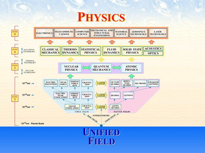 Physics-01-goog.jpg