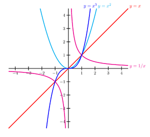 Functions-03-goog.png