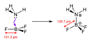 NH3-BF3-adduct-bond-lengthening-2D