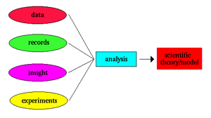 Theory-03-goog.gif
