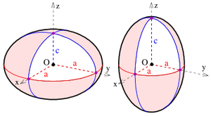 Ellipsoid-Sheroid-02-goog.png