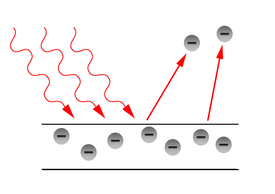 Photoelectric effect.png