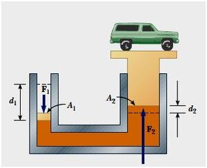 Hydrostatics-Laws-Pascal-03-goog.jpg