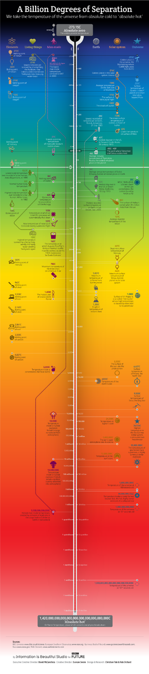 Temperature-01-goog.png