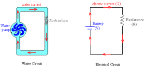 Electric-Hydraulic-Analogy-01-goog.gif