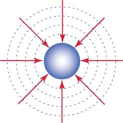 Fields-Gravitational-01-goog.jpg