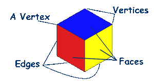 Polyhedron-Vertex-01-goog.gif