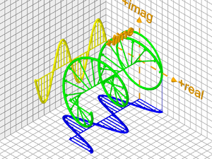 Complex-Sinusoid-02-goog.png