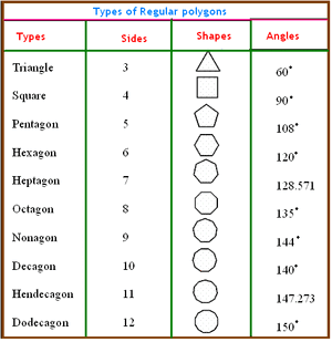 Polygons-04-goog.gif