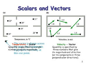 Vectors-Scalars-01-goog.jpg
