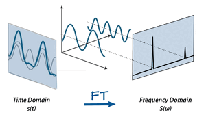 Fourier-Transform-03-goog.gif