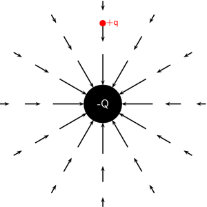 Coulomb-Force-01-goog.png