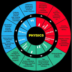 Physics-Wheel-01-goog.png