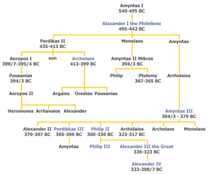 Trees-Macedonia-02-goog.gif