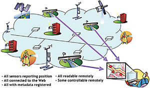 Observer-Measurement-02-goog.jpg