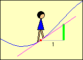Derivative-01.gif