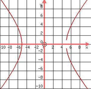 Curves-Hyperbola-02-goog.jpg