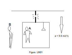 Figure- LM01