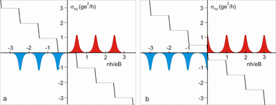Graphene QHE.gif