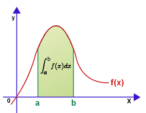 Integrals-03-goog.png